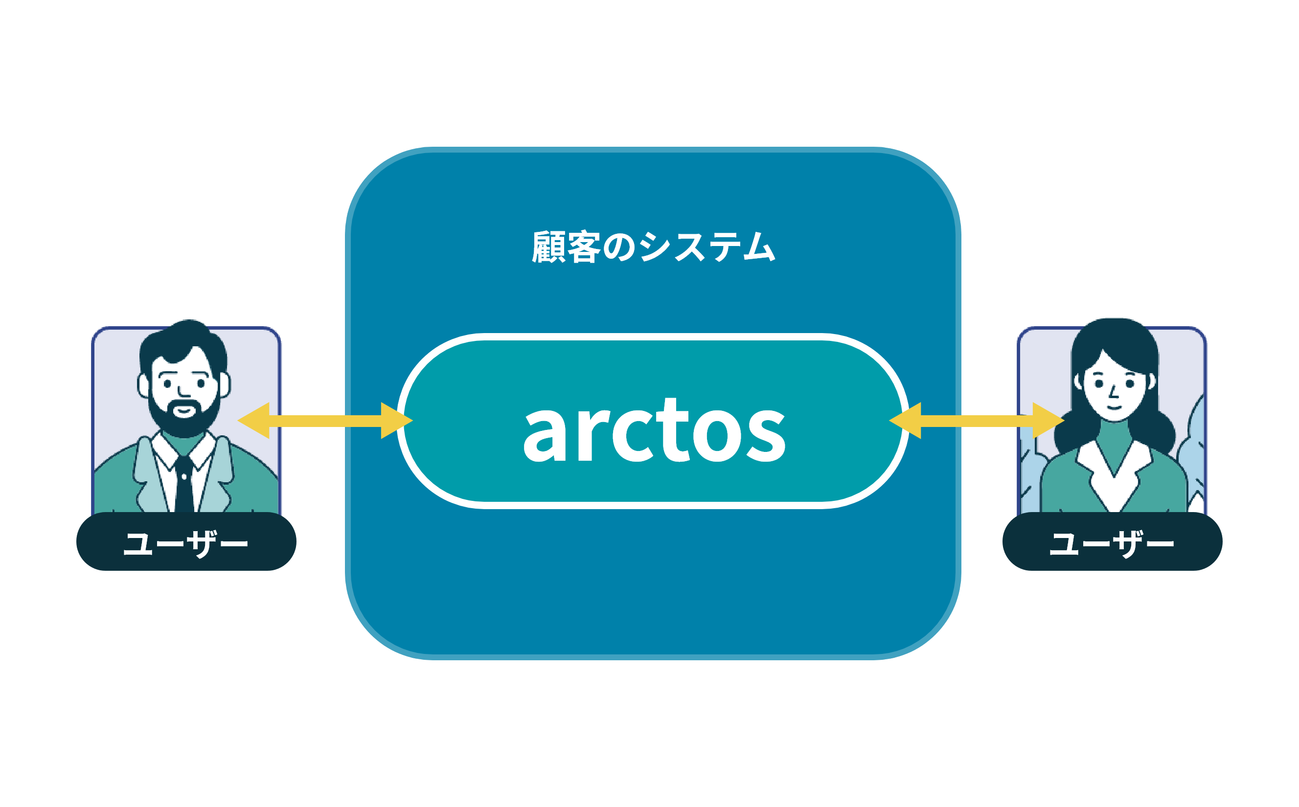 arctos 輕量級